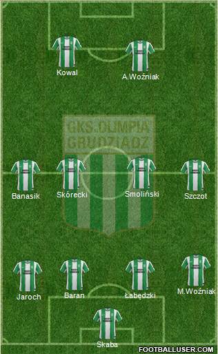 Olimpia Grudziadz Formation 2015