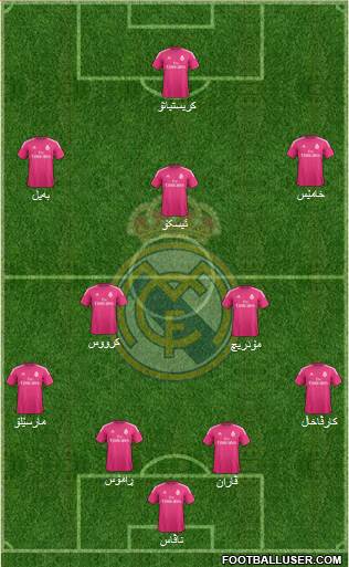 Real Madrid C.F. Formation 2015