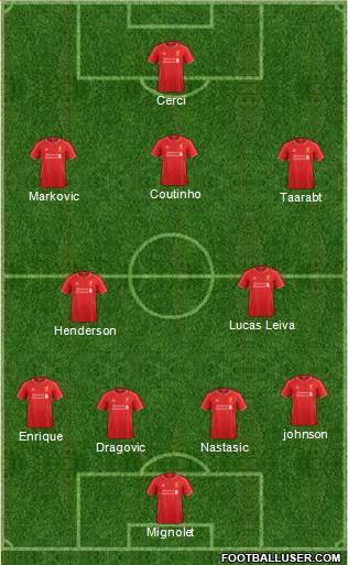 Liverpool Formation 2015