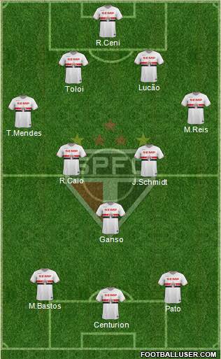 São Paulo FC Formation 2015