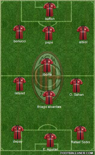 A.C. Milan Formation 2015