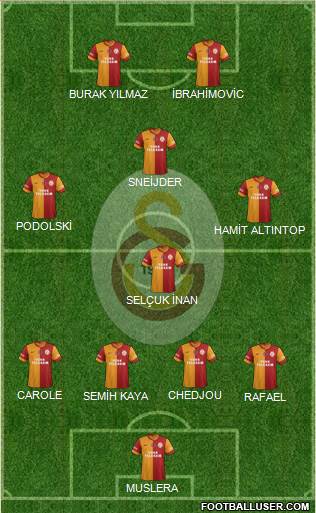 Galatasaray SK Formation 2015