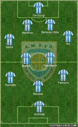 Atlético Rafaela Formation 2015