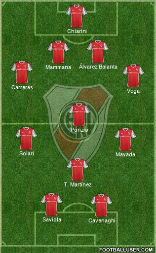 River Plate Formation 2015