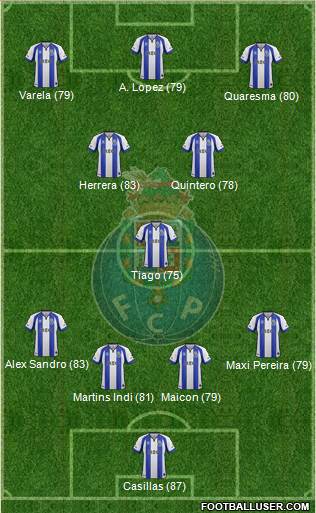 Futebol Clube do Porto - SAD Formation 2015
