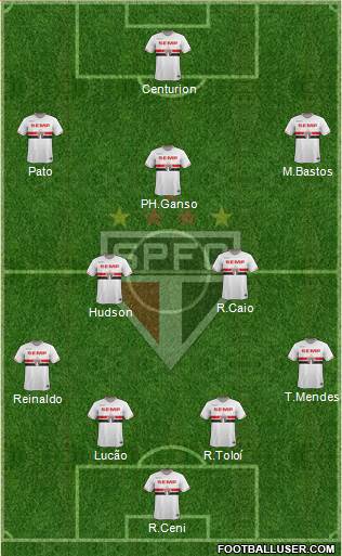 São Paulo FC Formation 2015