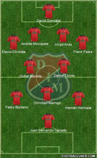 CD Independiente Medellín Formation 2015