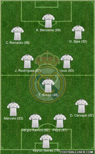 Real Madrid C.F. Formation 2015