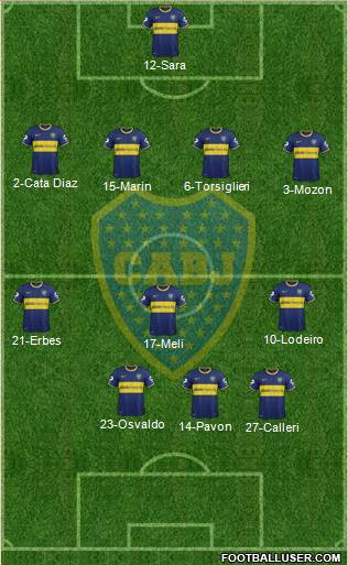 Boca Juniors Formation 2015