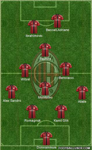 A.C. Milan Formation 2015