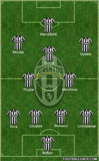 Juventus Formation 2015