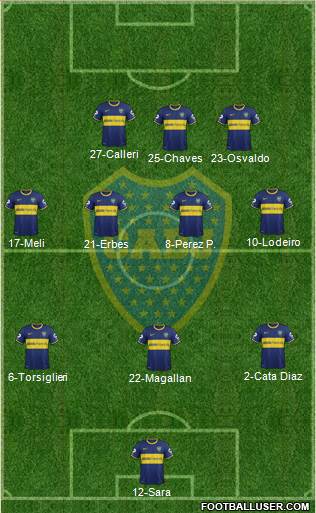 Boca Juniors Formation 2015