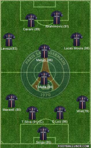 Paris Saint-Germain Formation 2015