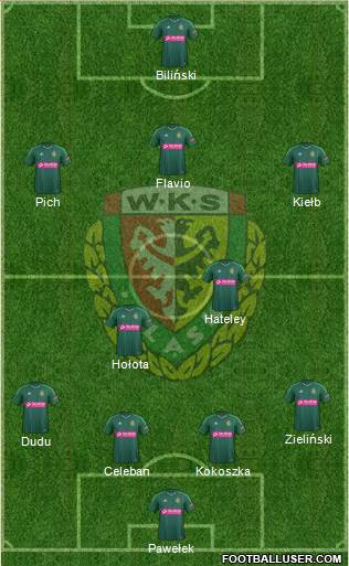 WKS Slask Wroclaw Formation 2015