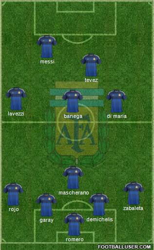 Argentina Formation 2015