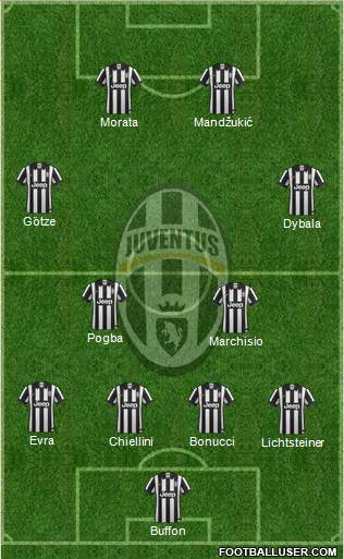 Juventus Formation 2015