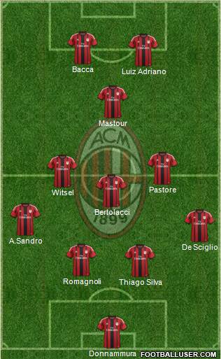 A.C. Milan Formation 2015