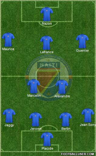 Haiti Formation 2015