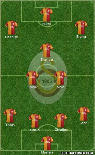 Galatasaray SK Formation 2015