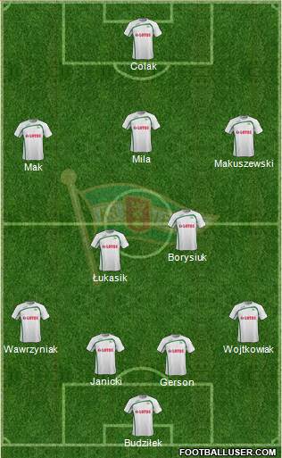 Lechia Gdansk Formation 2015