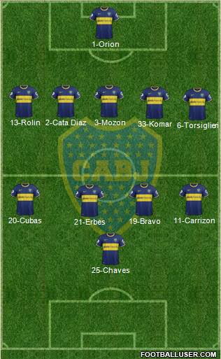 Boca Juniors Formation 2015