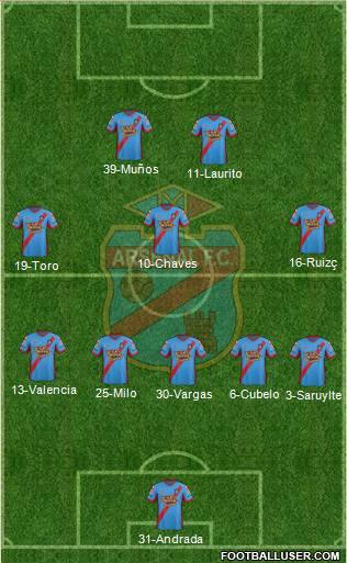 Arsenal de Sarandí Formation 2015