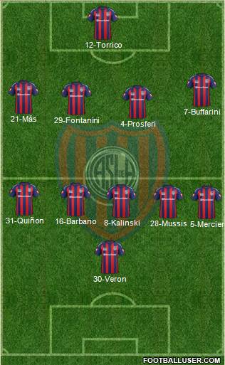 San Lorenzo de Almagro Formation 2015