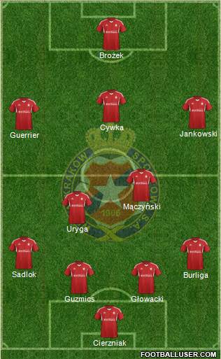 Wisla Krakow Formation 2015