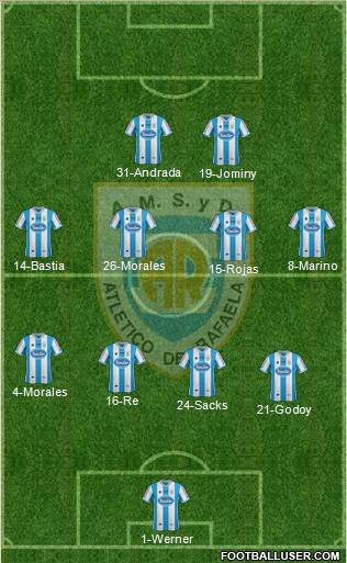 Atlético Rafaela Formation 2015