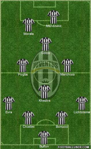 Juventus Formation 2015