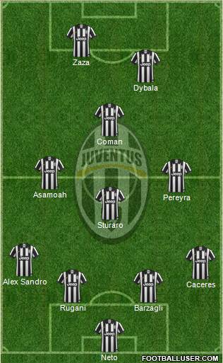 Juventus Formation 2015
