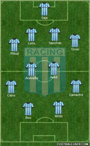 Racing Club Formation 2015
