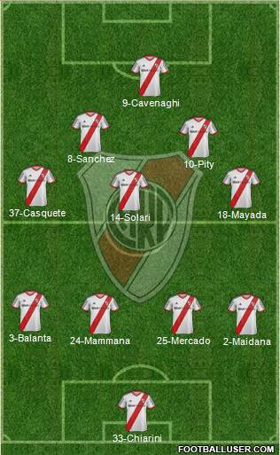 River Plate Formation 2015