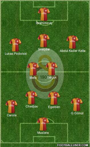 Galatasaray SK Formation 2015
