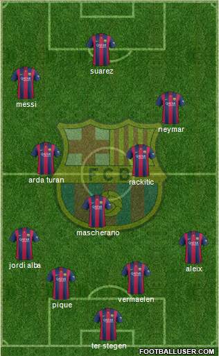 F.C. Barcelona Formation 2015