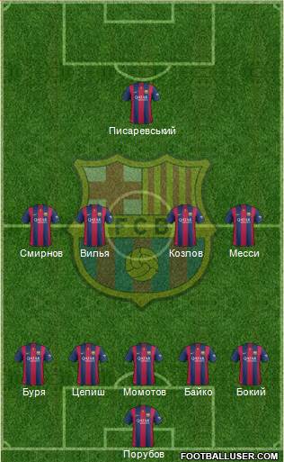 F.C. Barcelona Formation 2015