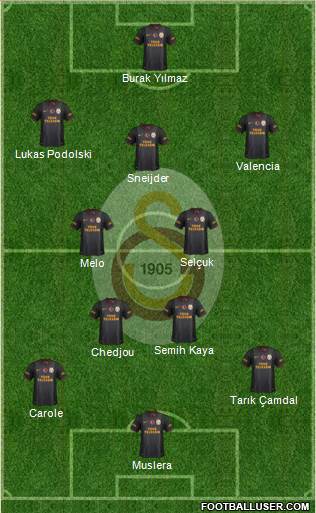 Galatasaray SK Formation 2015