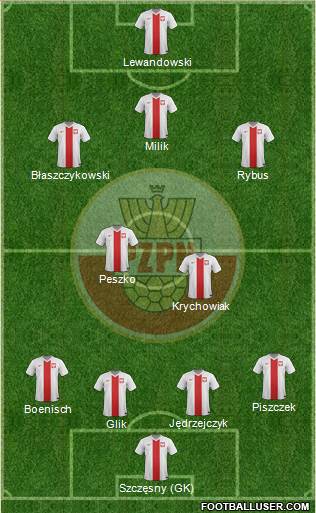 Poland Formation 2015