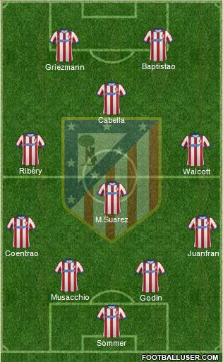 Atlético Madrid B Formation 2015