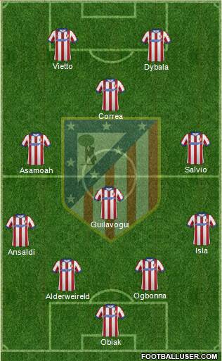 Atlético Madrid B Formation 2015