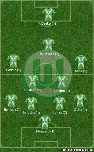 VfL Wolfsburg Formation 2015