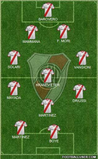 River Plate Formation 2015