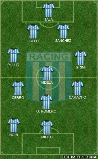 Racing Club Formation 2015