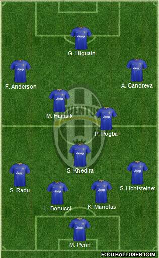 Juventus Formation 2015