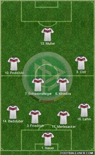Germany Formation 2015