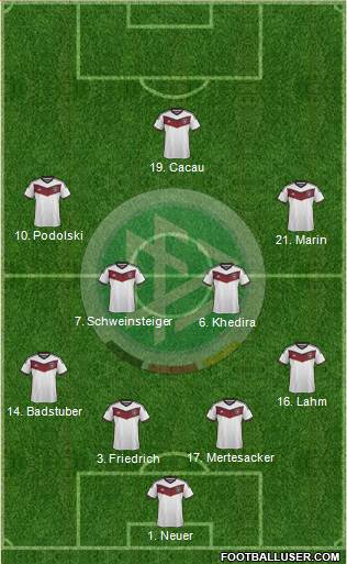 Germany Formation 2015