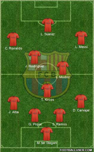 F.C. Barcelona Formation 2015
