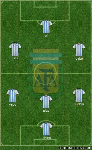 Argentina Formation 2015