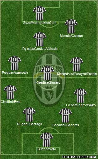 Juventus Formation 2015