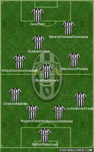 Juventus Formation 2015